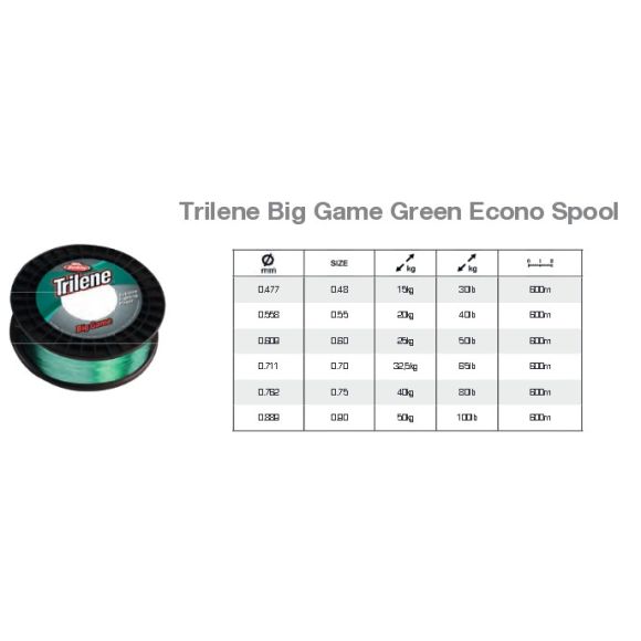 Berkley Trilene® Big Game™, Green, 60lb
