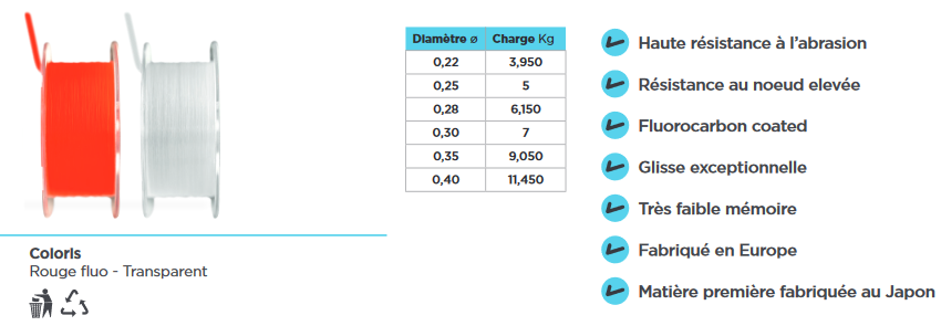 Filo nylon da pesca C&C Fishing Clear & Spin Trasparente 200 m / 0,35 mm -   - Tutti i sport nautici